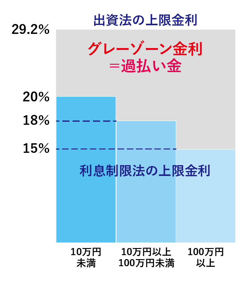 アコムからの借金は債務整理可能 メリットやアコムの対応について解説