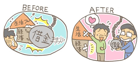 個人再生とは?