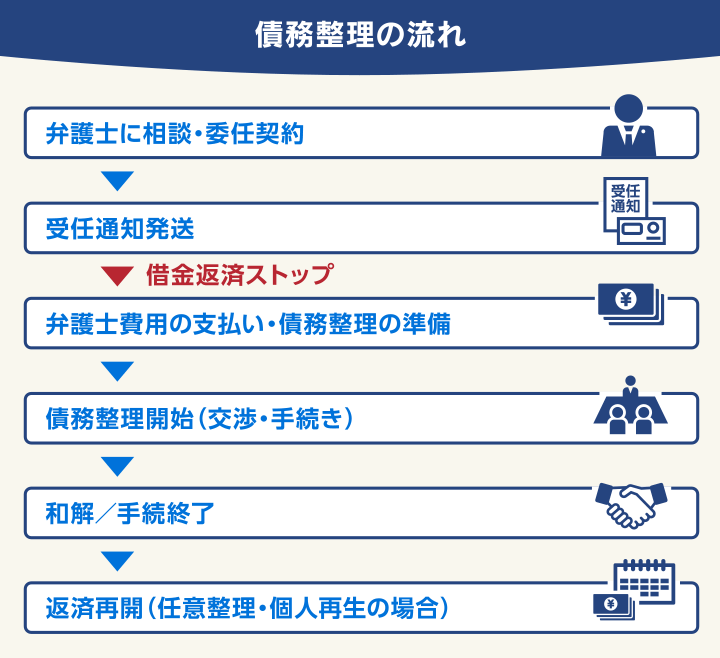 ご相談の流れ