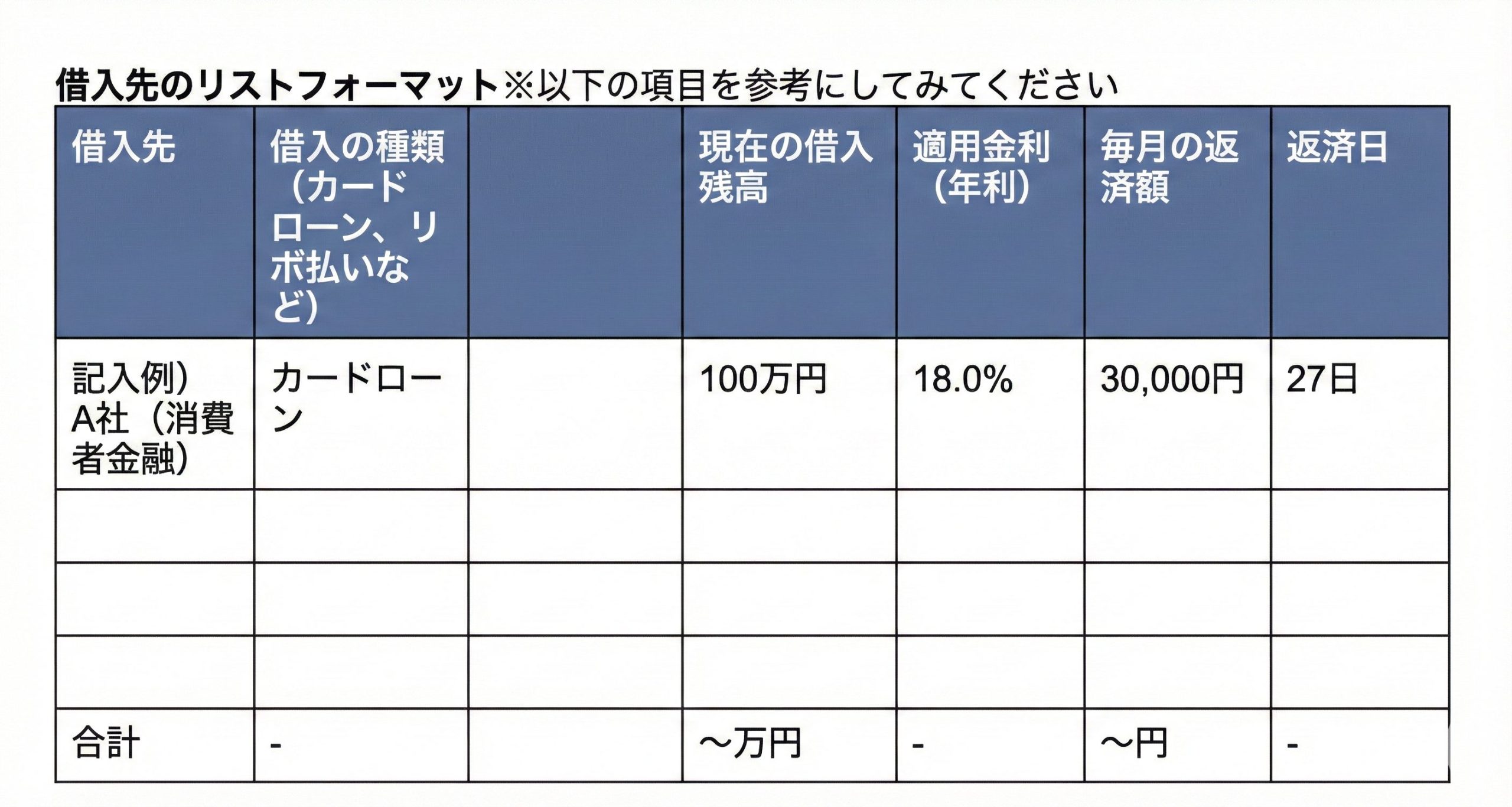 借入先のフォーマット