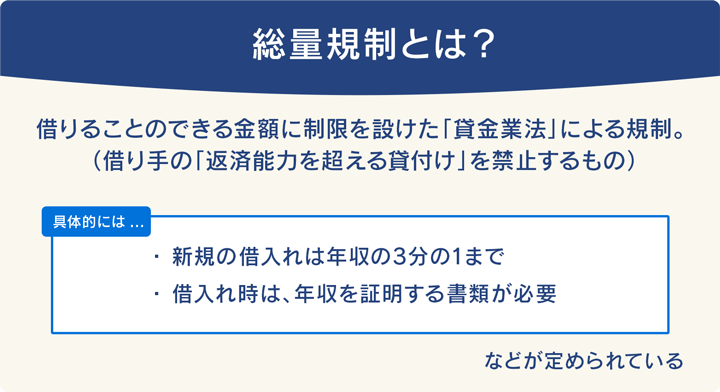 総量規制とは