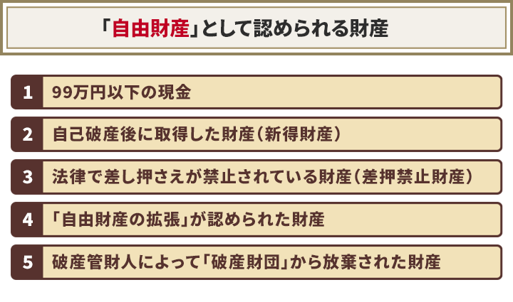 自由財産として認められる財産