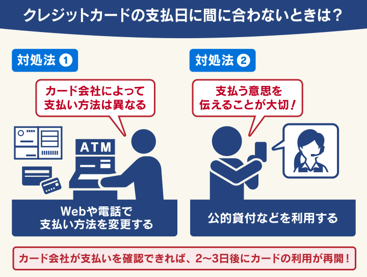 クレジットカードの支払日に間に合わないときは？