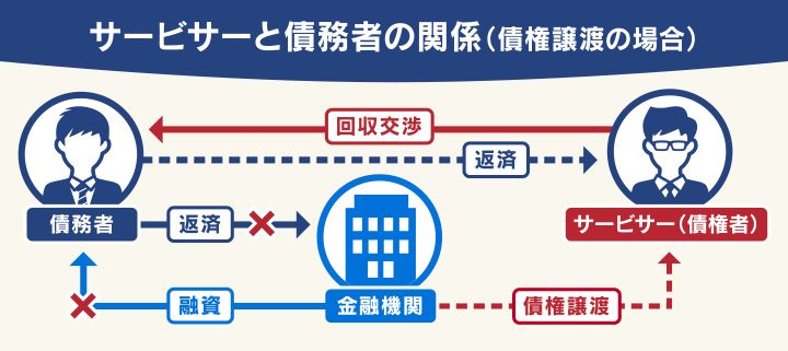 0570047047は日本債権回収(JCS)からの連絡！対処法と滞納の