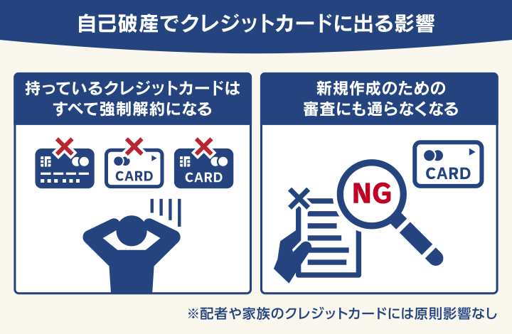 自己破産でクレジットカードに出る影響