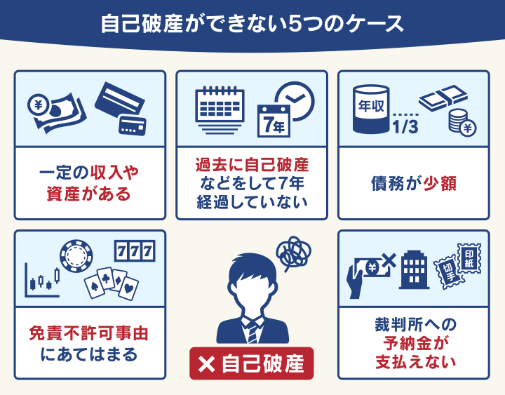 自己破産ができない5つのケース