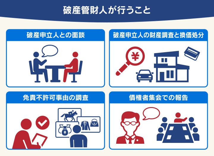 破産管財人が行うこと