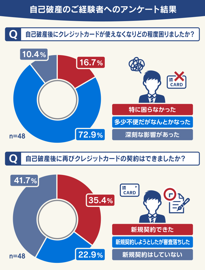 アンケート結果