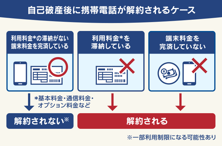 契約ができない場合の対処方法