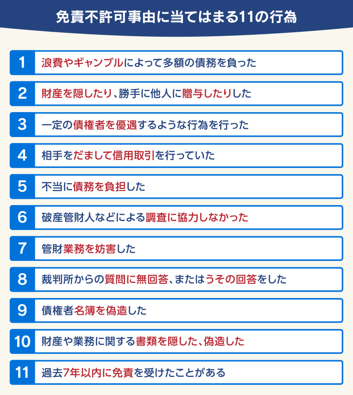 免責不許可事由に当てはまる11の行為