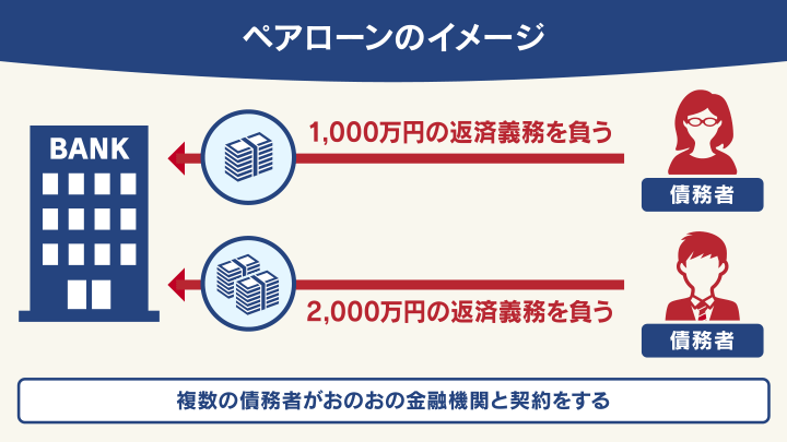 ペアローンのイメージ