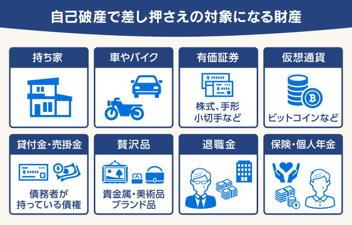 自己破産で差し押さえの対象になる財産