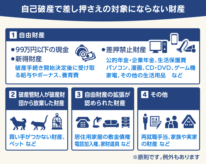 自己破産で差し押さえの対象にならない財産
