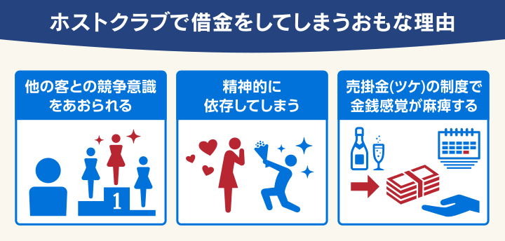 ホストクラブで借金をしてしまう主な理由