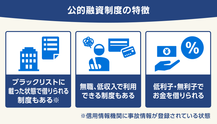 公的貸付制度の特徴