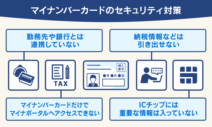 マイナンバーカードのセキュリティ対策