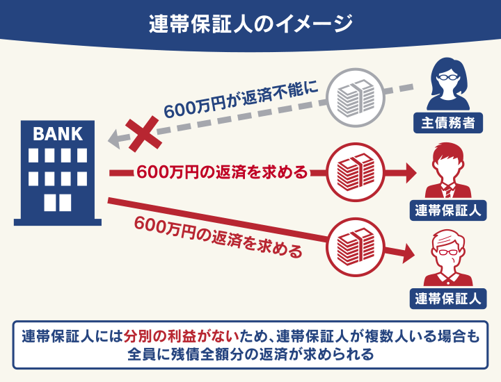 連帯保証人のイメージ