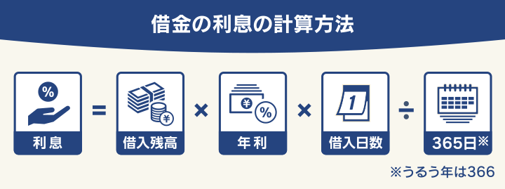 借金の利息の計算方法