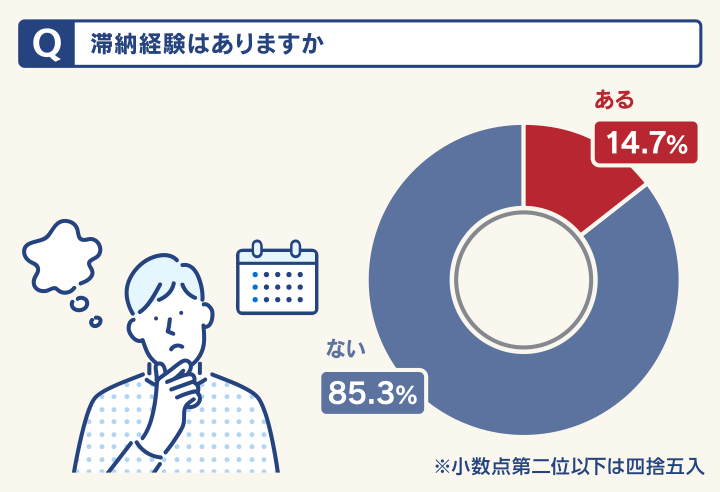 滞納経験