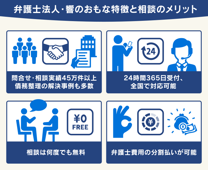 弁護士法人・響のおもな特徴と相談のメリット