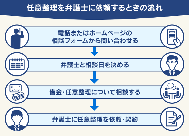 任意整理を弁護士に依頼するときの流れ