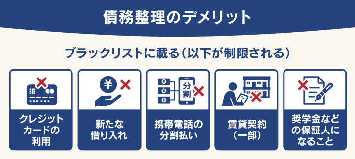 債務整理のデメリット