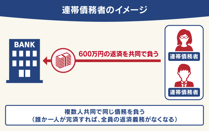 連帯債務者のイメージ