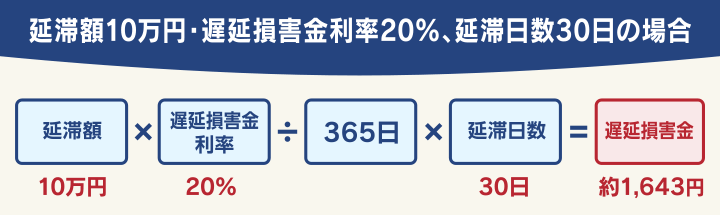 遅延損害金（延滞）