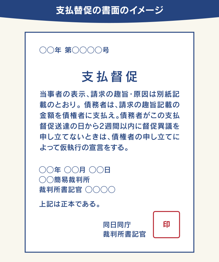 支払督促の書面イメージ