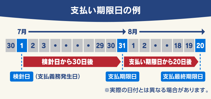 支払い期限日の例