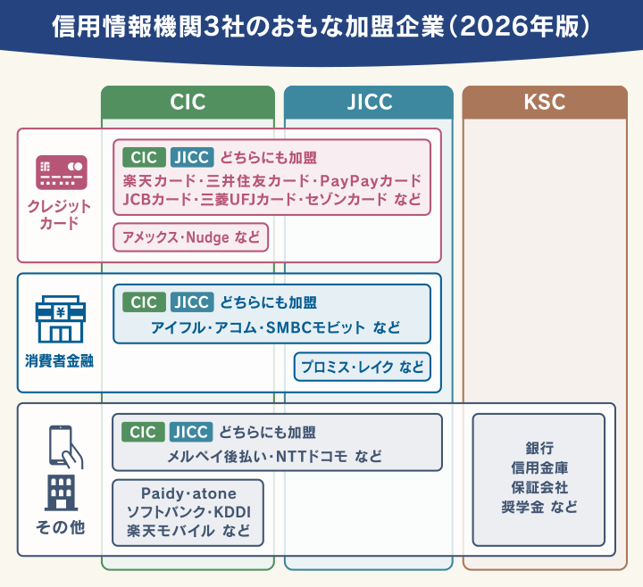 実録】ブラックリストの確認方法とは？開示請求の手順・見方を解説