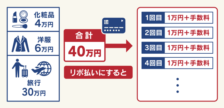 リボ払いの使い方