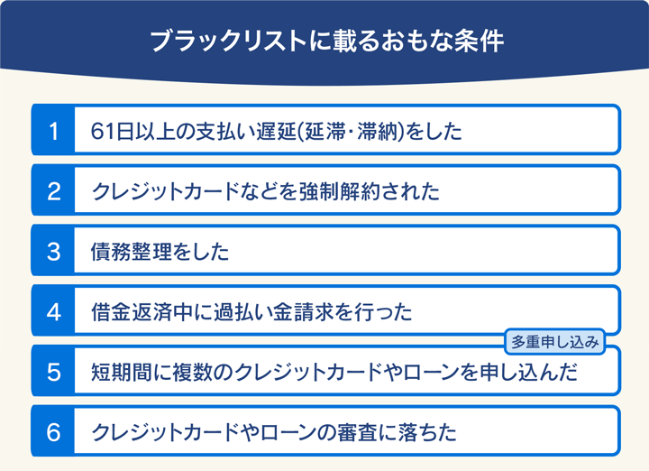 ブラックリストに載るおもな条件