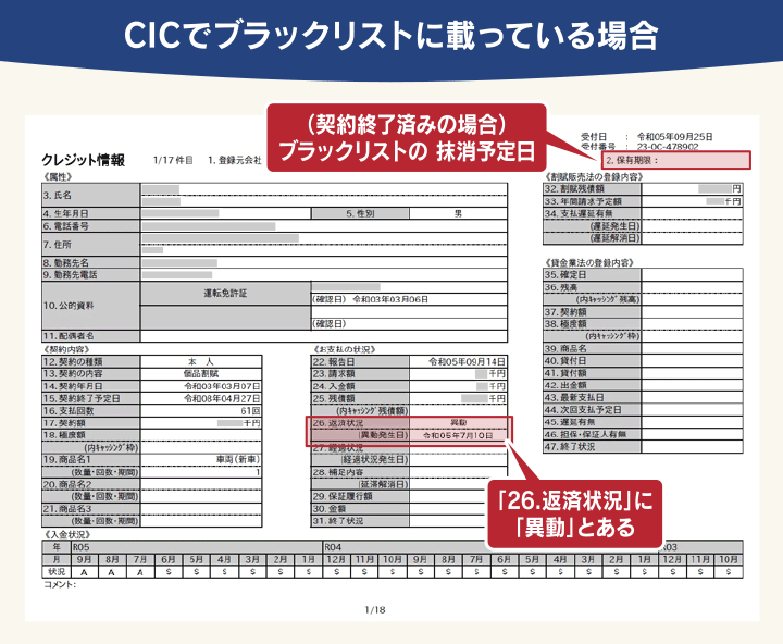 CICでブラックリストに載っている場合