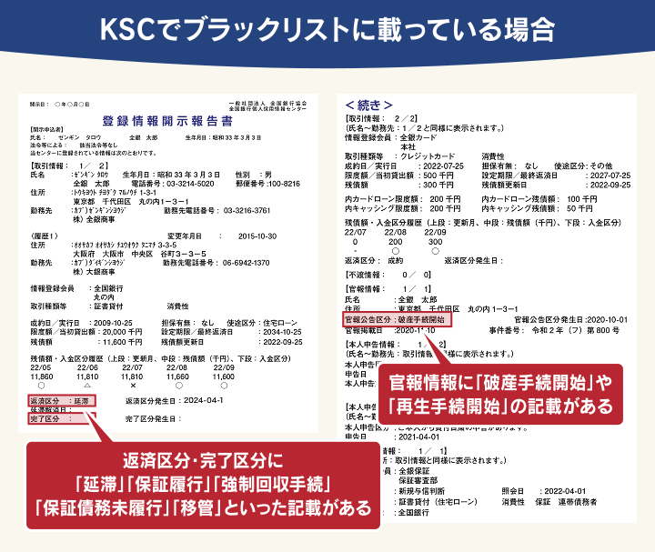 KSCでブラックリストに載っている場合