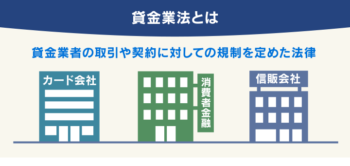 貸金業法