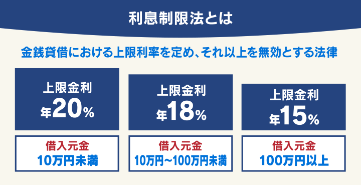 利息制限法