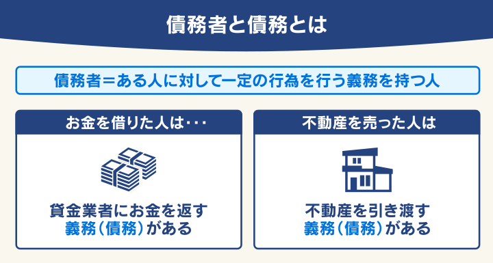 債務者と債務とは