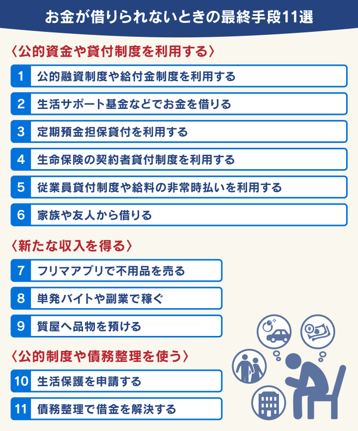 お金がかりられないときの最終手段11選