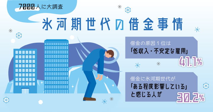 氷河期時代の借金事情