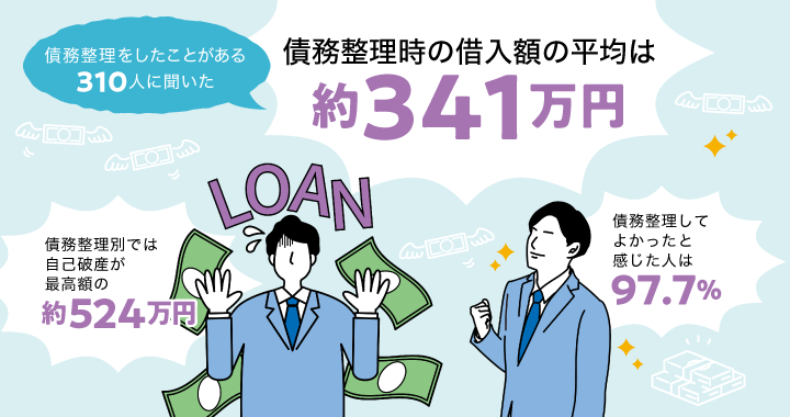 債務整理時の借入額の平均は約341万円