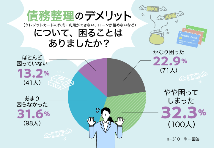 債務整理のデメリット
