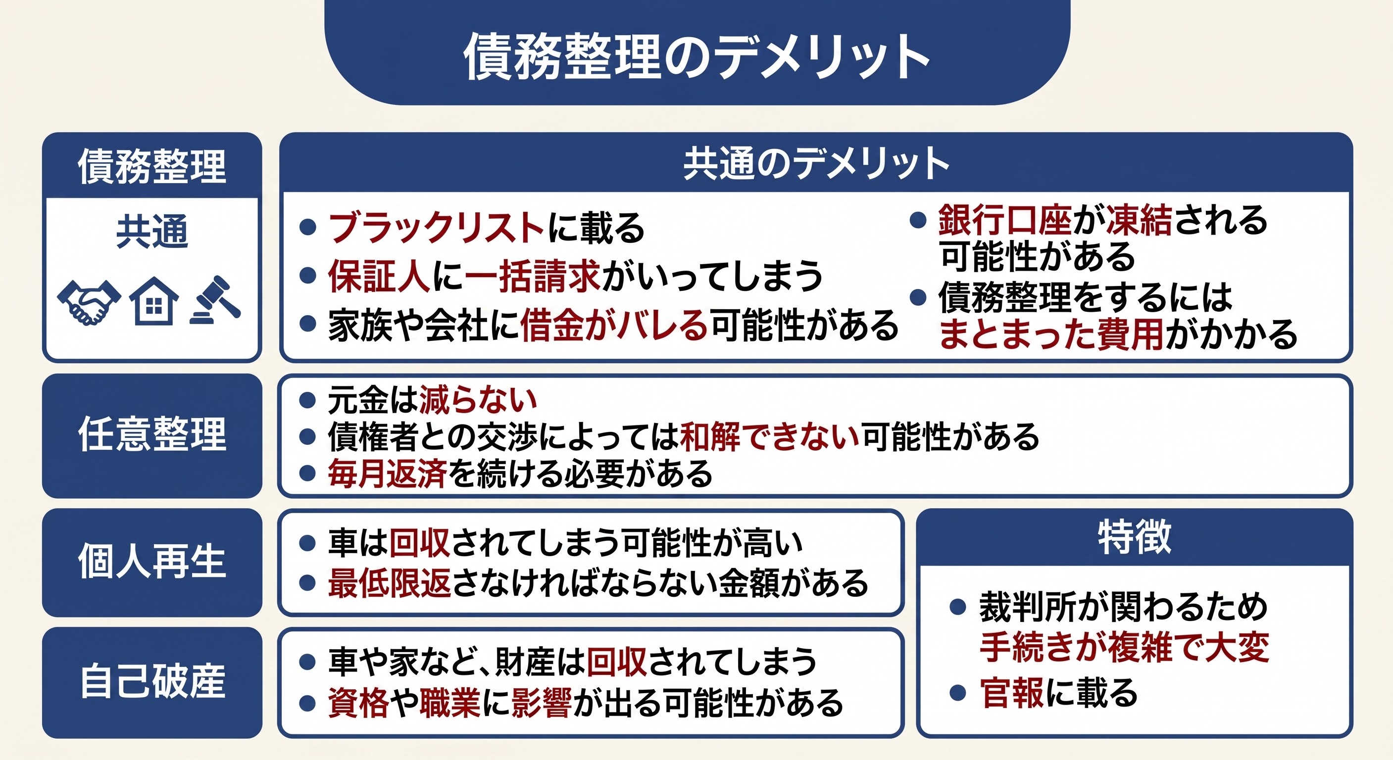 債務整理のデメリット
