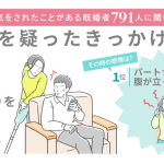 浮気を疑ったきっかけはLINEが一番多く35%！証拠を調べた方法や体験談など既婚者791人に調査