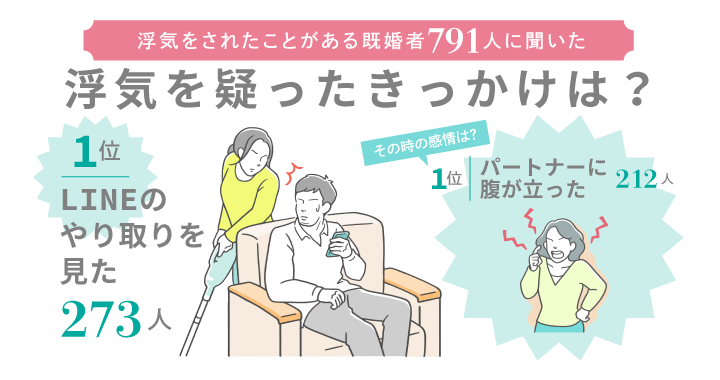 浮気を疑ったきっかけはLINEが一番多く35%！証拠を調べた方法や体験談など既婚者791人に調査