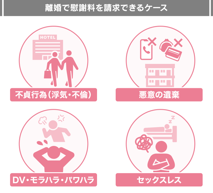 離婚で慰謝料を請求できるケース