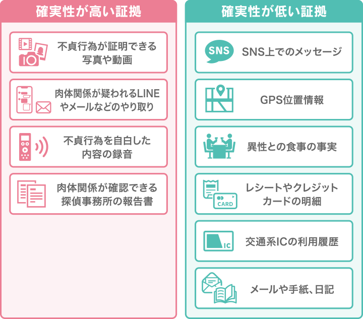 慰謝料請求に有効な不倫の証拠