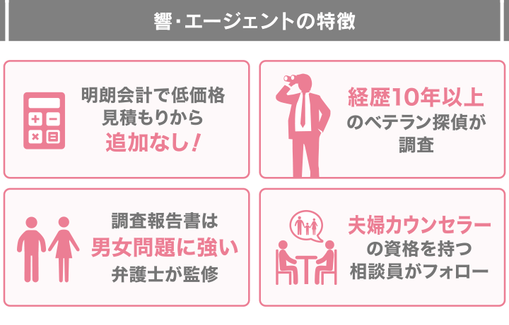 響エージェントの特徴