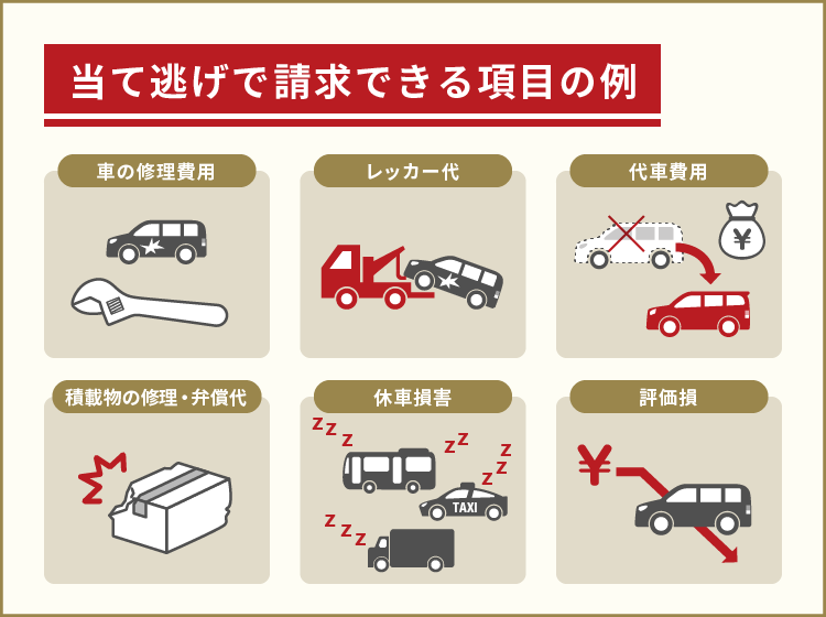 当て逃げで請求できる項目の例