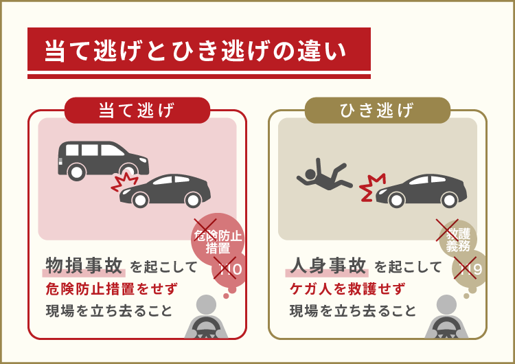 当て逃げとひき逃げの違い